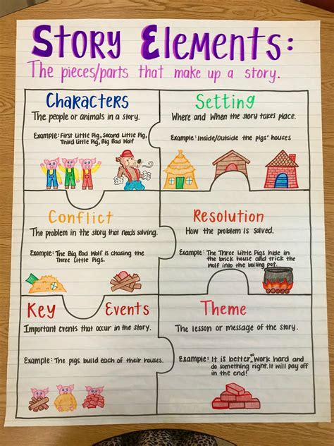 9 Key Elements of a Short Story: What They Are and How to .